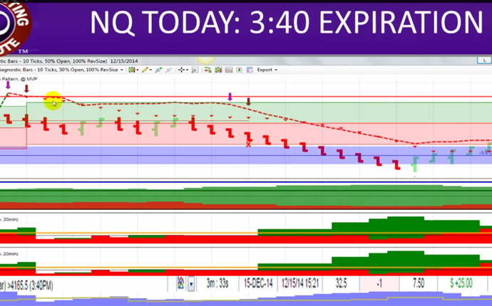 Nadex 20-Minute Binaries – A Beginner’s Guide to Explosive Trading Opportunities