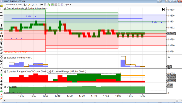 Elite forex 101