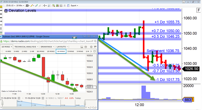 Apex repo trading system