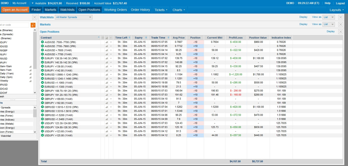 Nfp binary options strategy