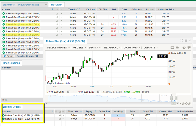 Apexinvesting binary options