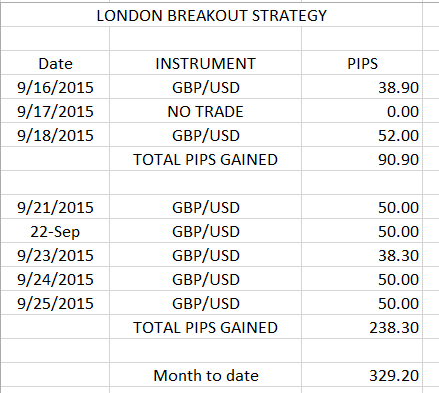 Forex profit hunter форум forex что такое лок