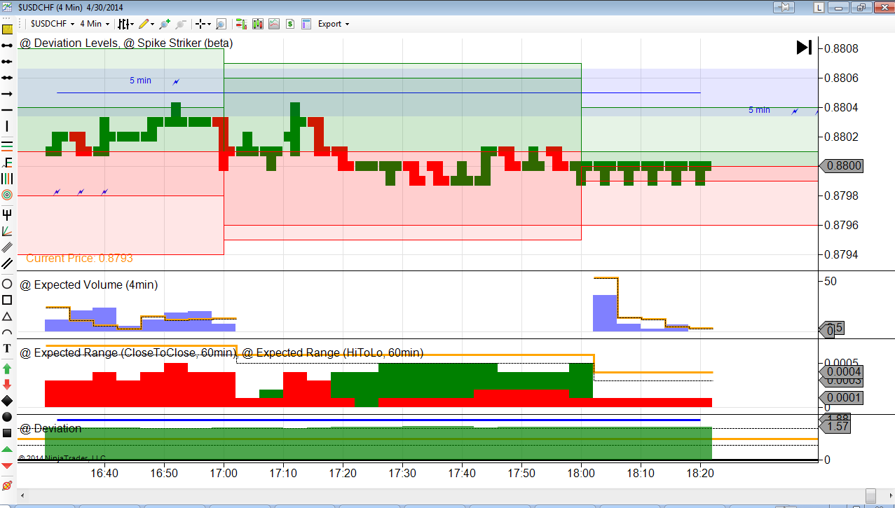 Expected Volume Is Not Updating On Forex Chart  Apex Indicators 