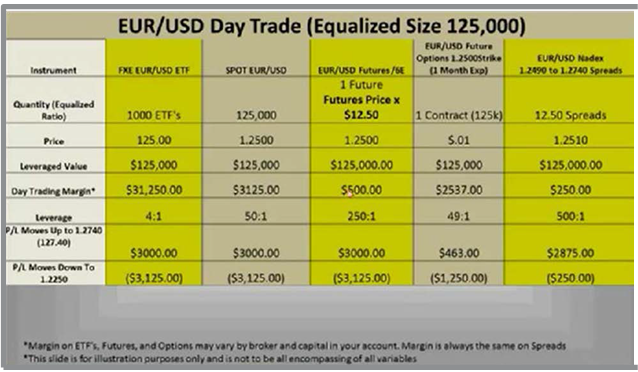 How to trade binary options on nadex