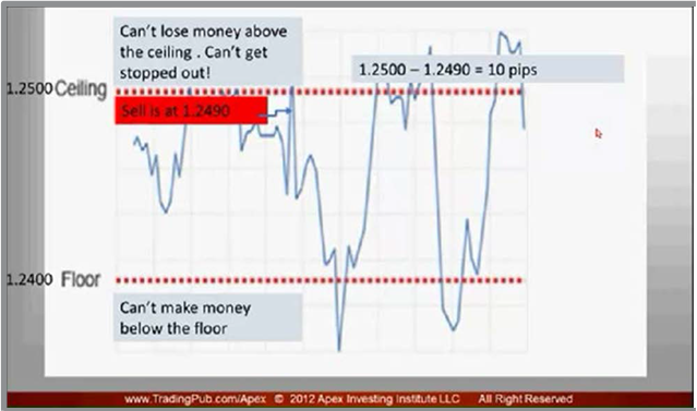 Estrategias de cobertura forex