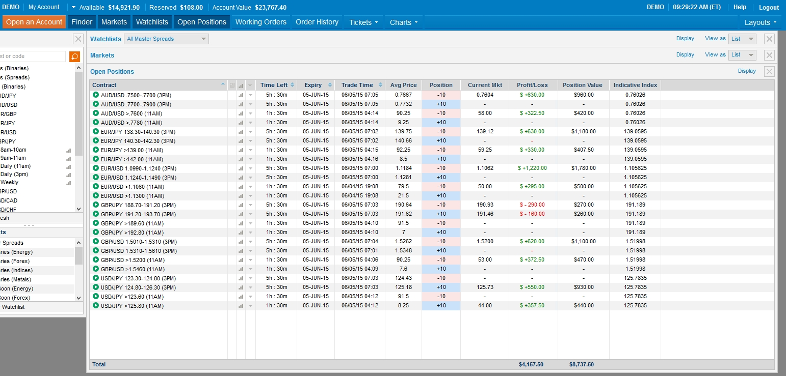 Trader option binaire virtuel