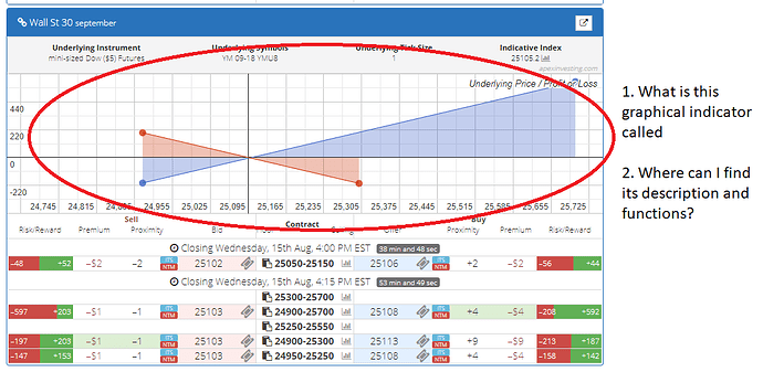 graphical%20display%20p-l