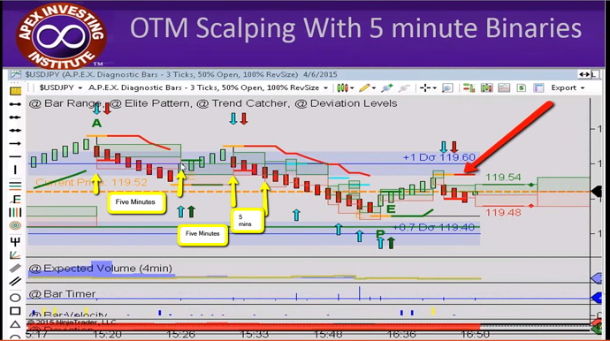 How often can you trade 5 minute binary options