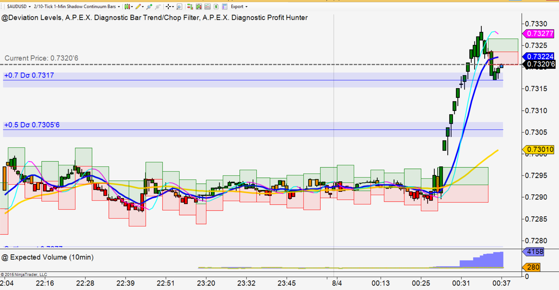 Aex trading system