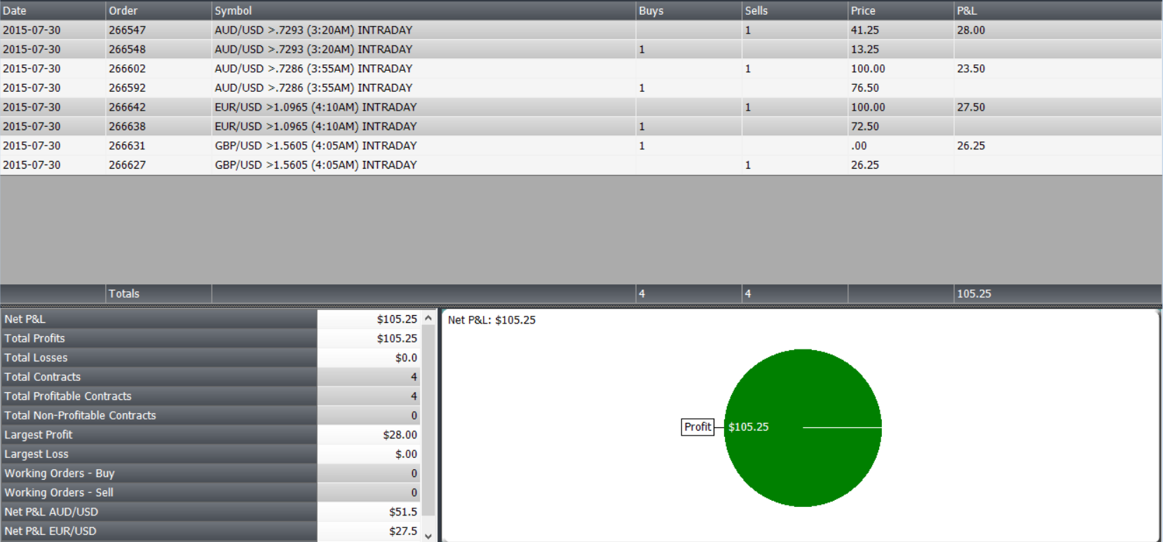 Aex trading system