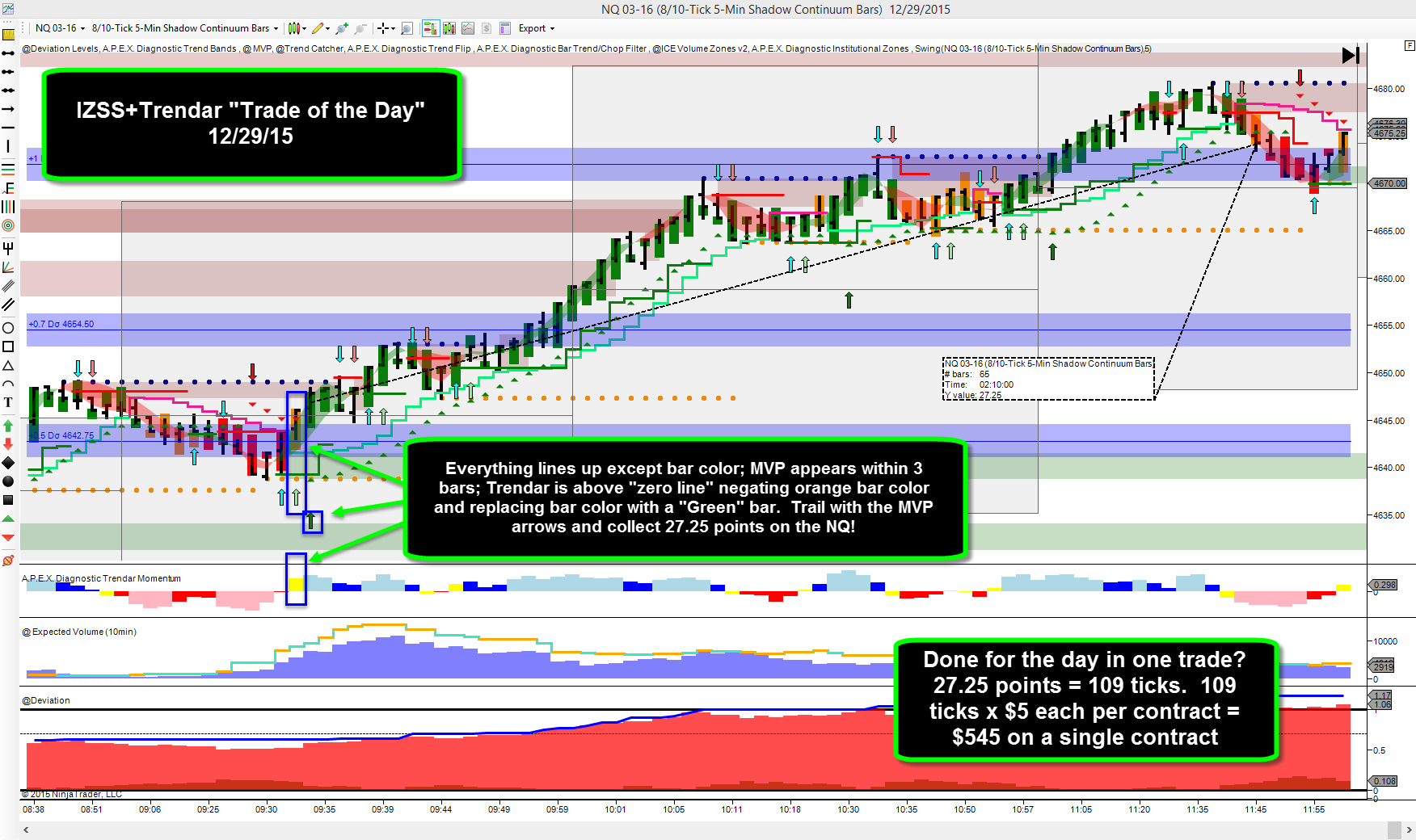 X3 trading system extension