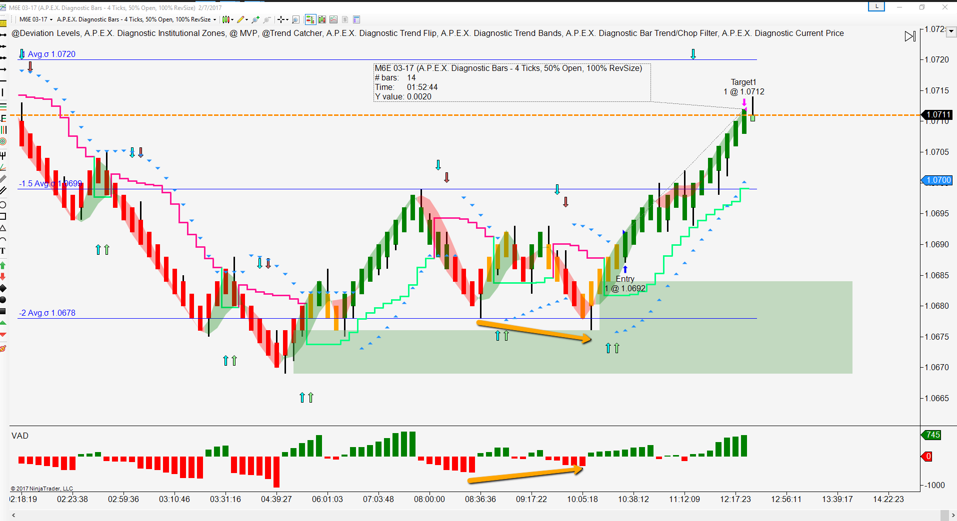 Forex contracts