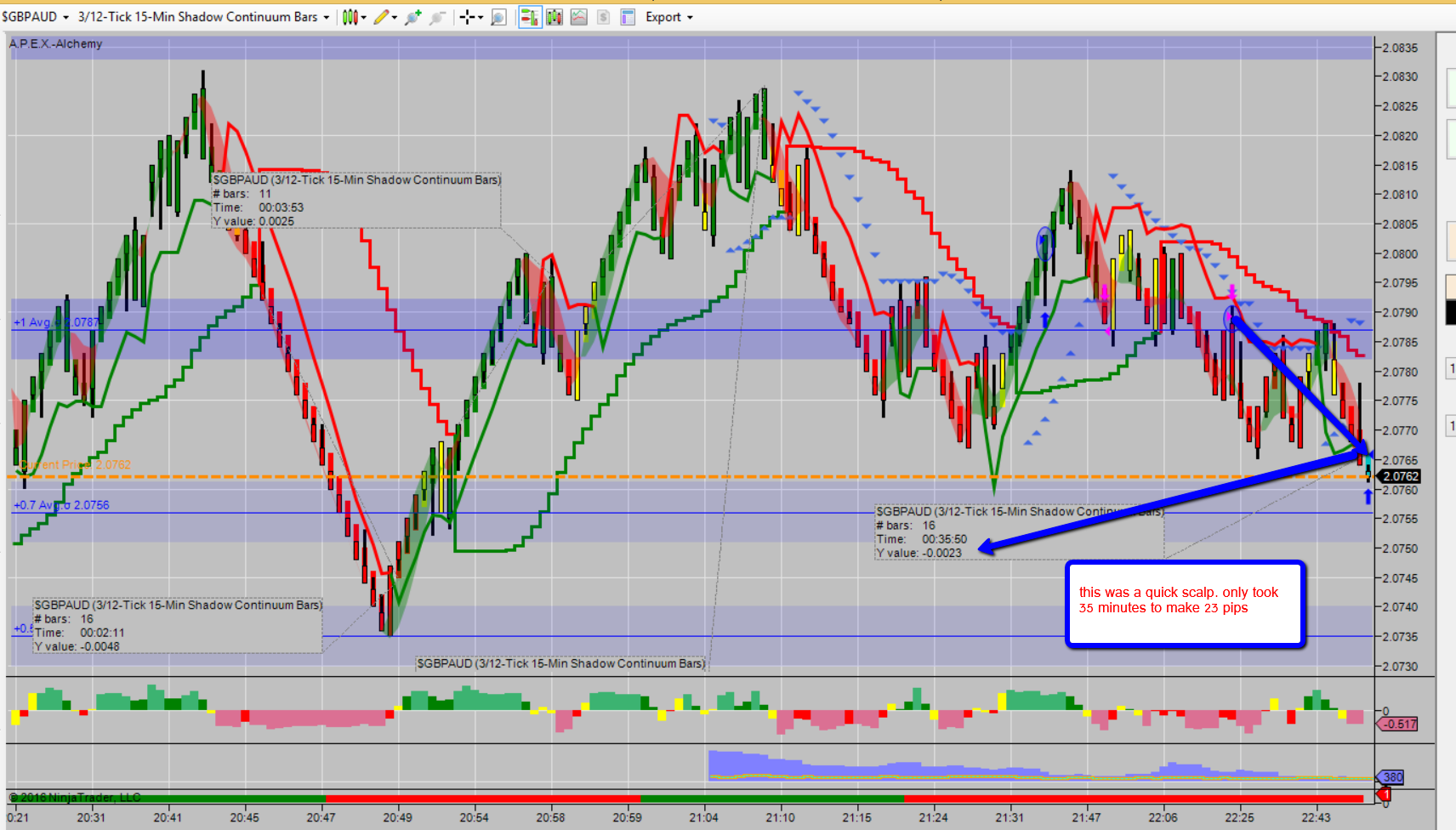 Forex trading live forum