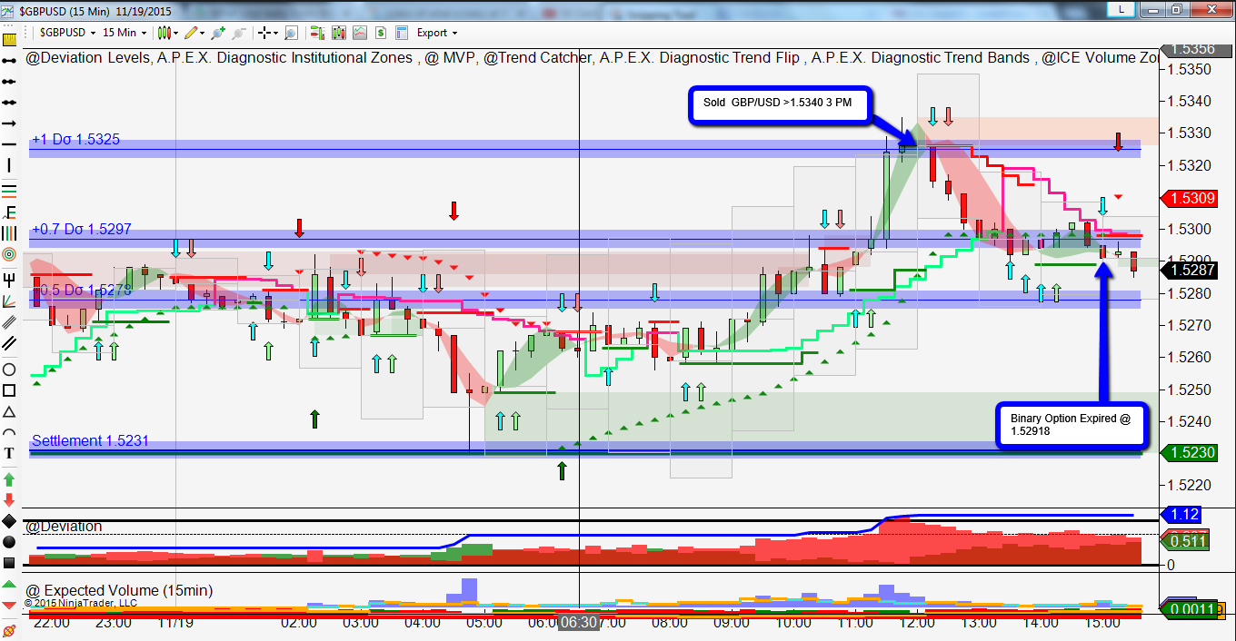 reversal strategy binary options