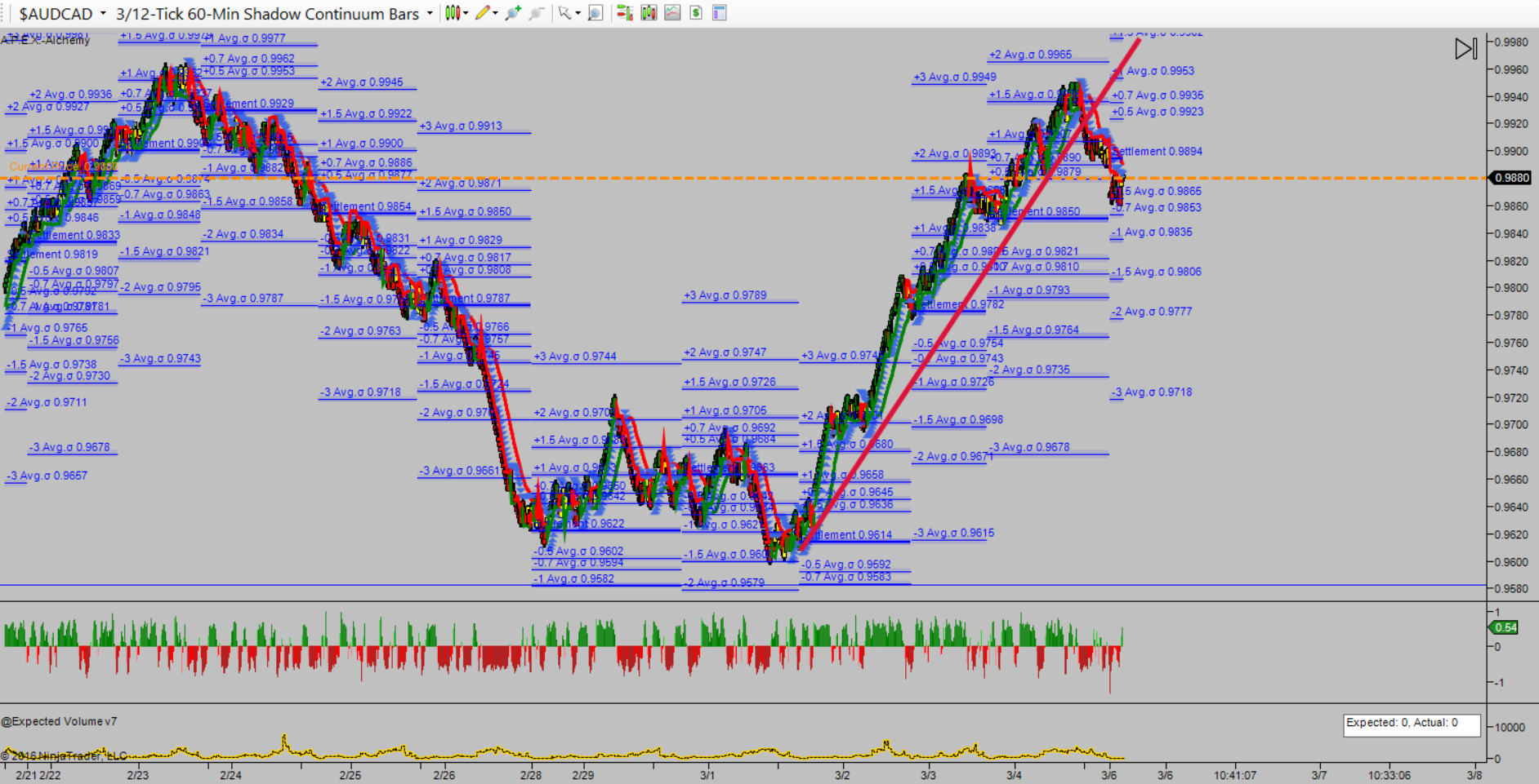 Trading strategies wikipedia