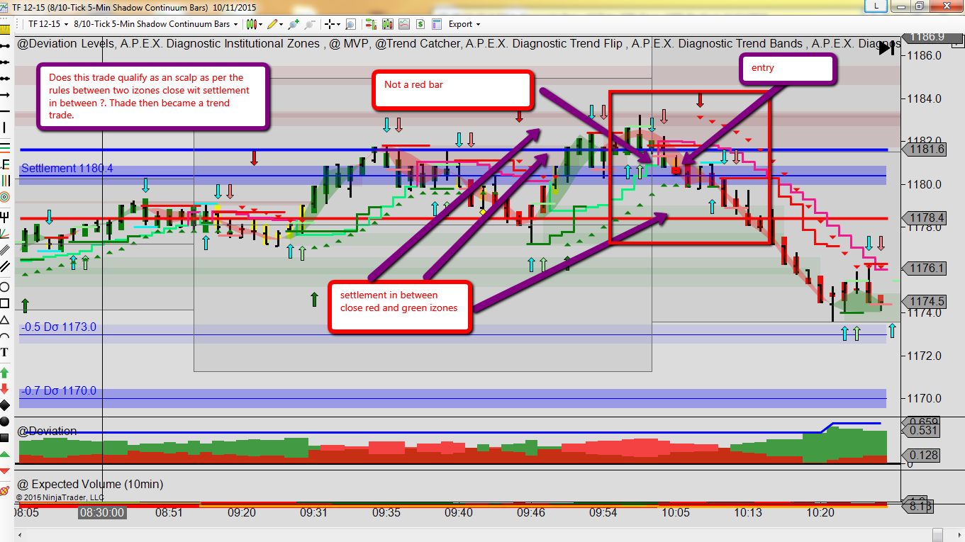 Aex trading system