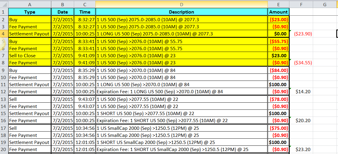 Uop binary options indicator 2.0
