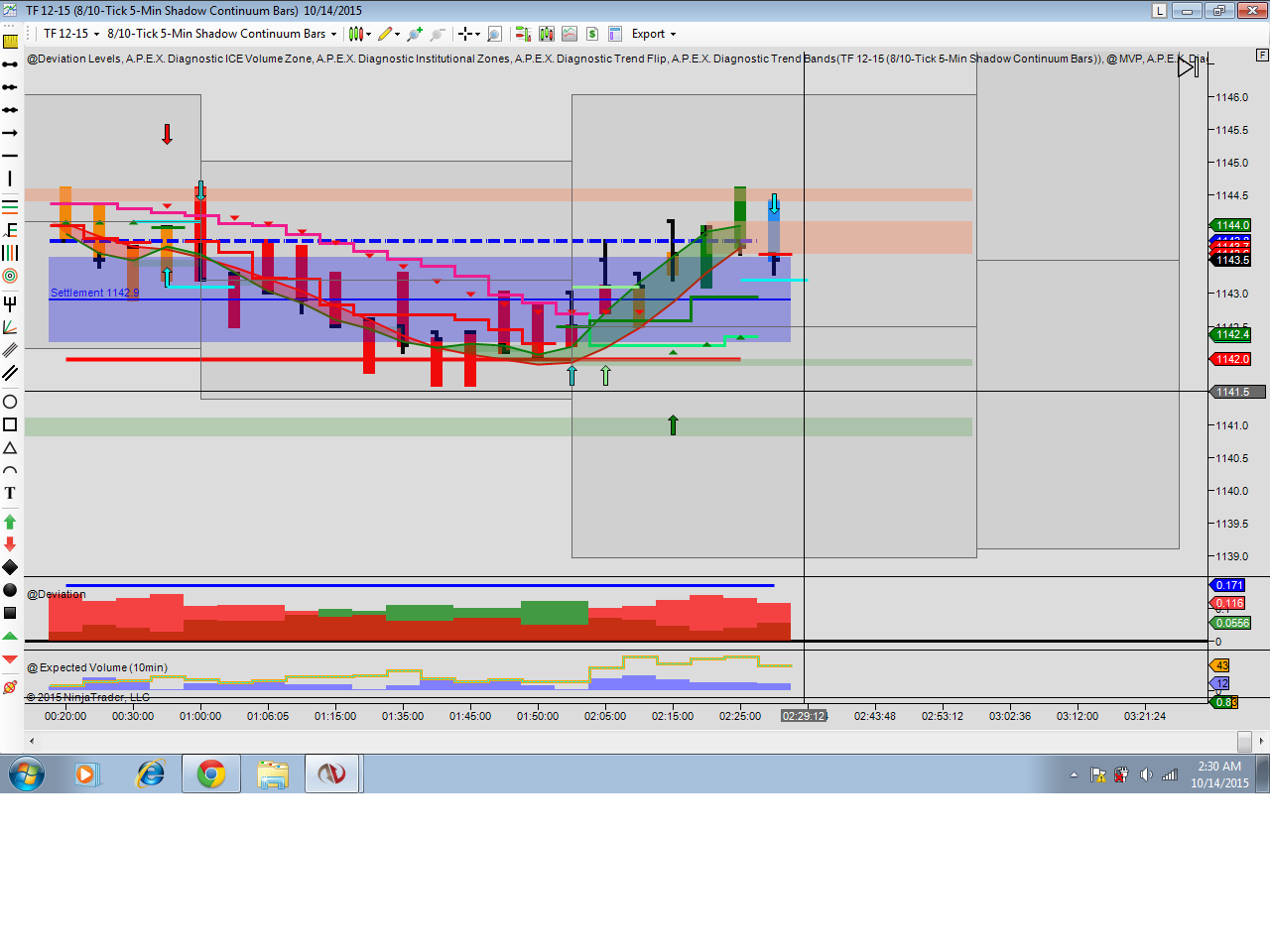 Wise fx trading system