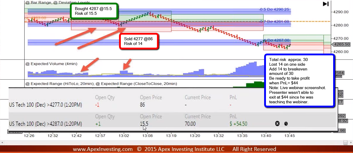 binary options bull spread