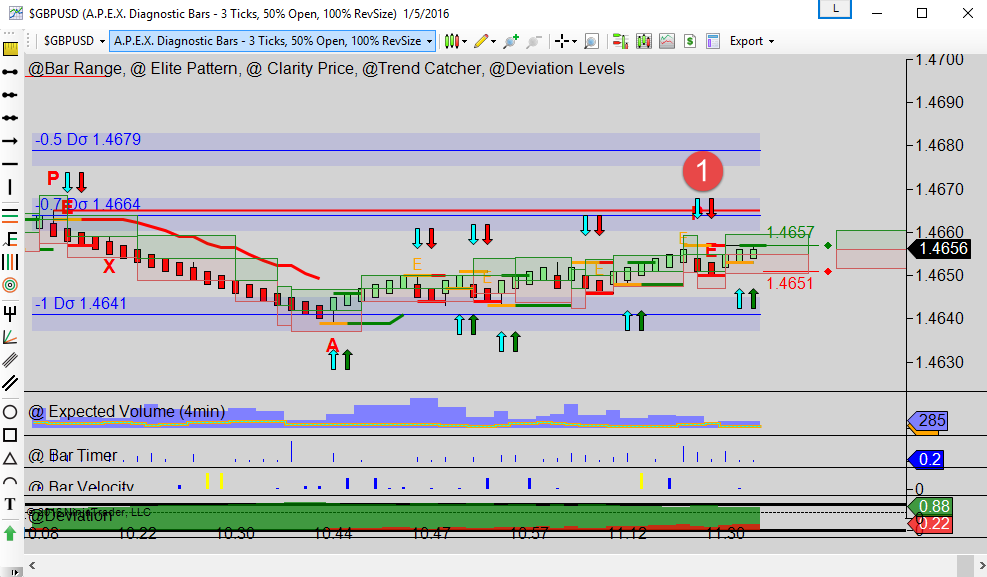 templates for binary options