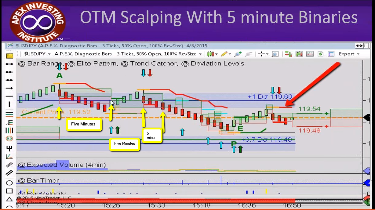 trading strategy for 2 min binary options